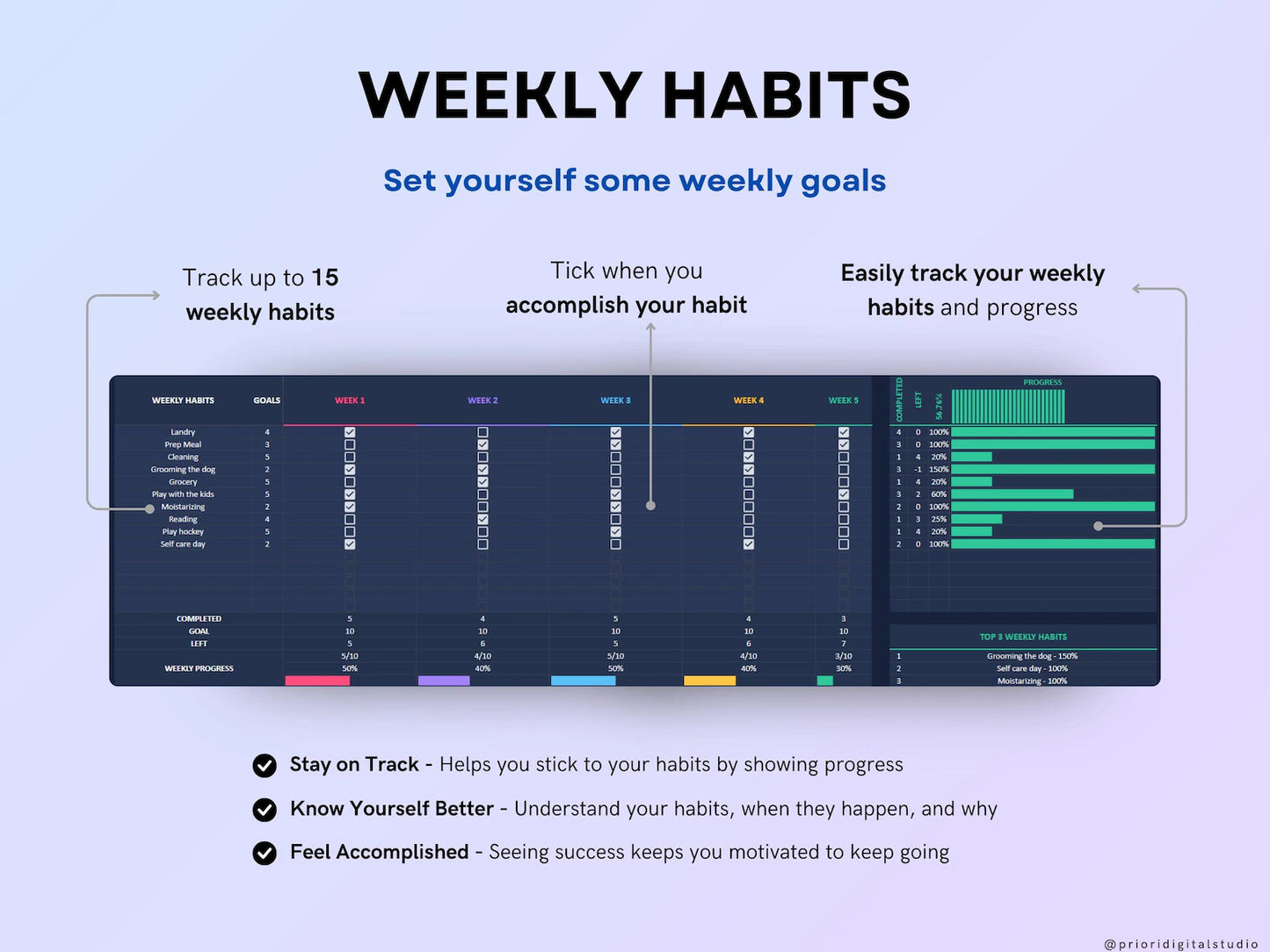 Habit Tracker Spreadsheet Dark Mode Google Sheets Excel Daily Habit Planner Weekly Goal Planner Digital Routine Dashboard Habit To Do List