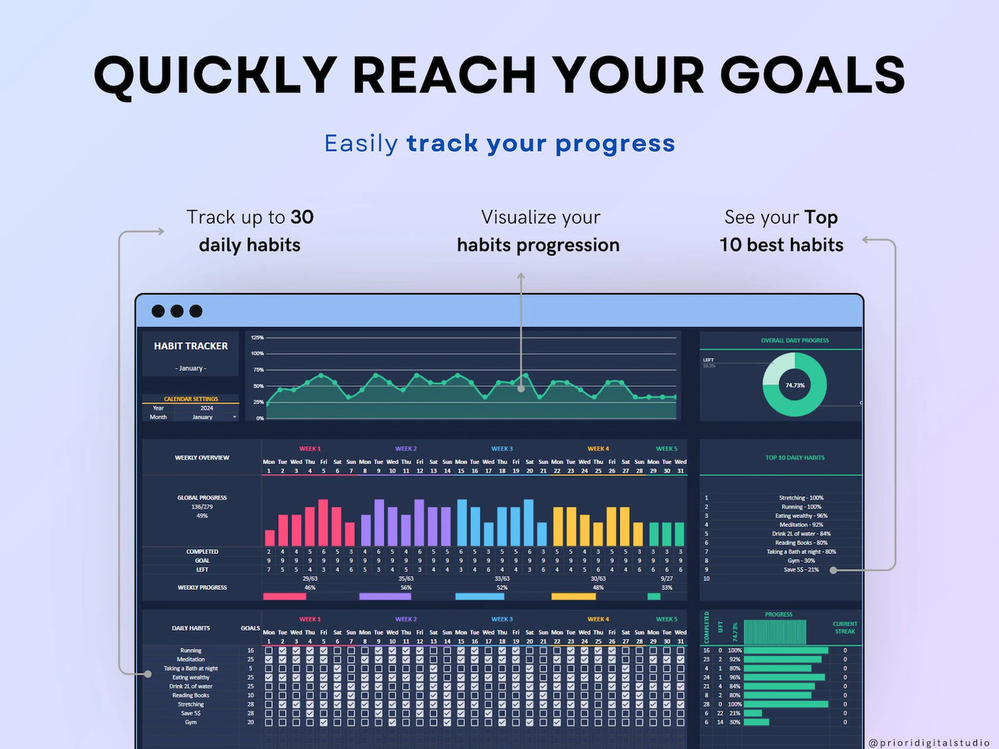Habit Tracker Spreadsheet Dark Mode Google Sheets Excel Daily Habit Planner Weekly Goal Planner Digital Routine Dashboard Habit To Do List