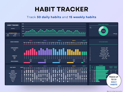 Habit Tracker Spreadsheet Dark Mode Google Sheets Excel Daily Habit Planner Weekly Goal Planner Digital Routine Dashboard Habit To Do List