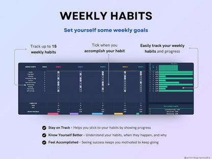 Habit Tracker Spreadsheet Dark Mode Google Sheets Excel Daily Habit Planner Weekly Goal Planner Digital Routine Dashboard Habit To Do List